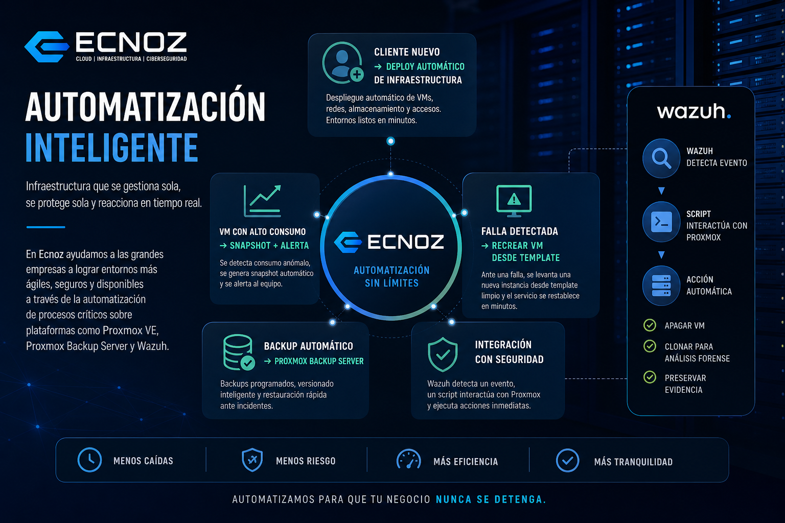 automatizacion_infraestructura